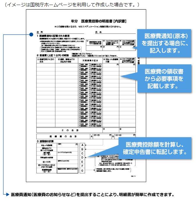 医療費控除と確定申告の基本を押さえる