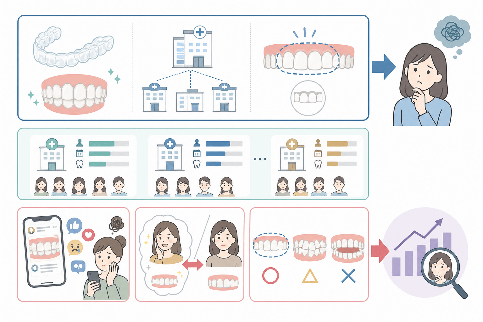 キレイライン矯正とは？失敗が話題になる背景を整理する