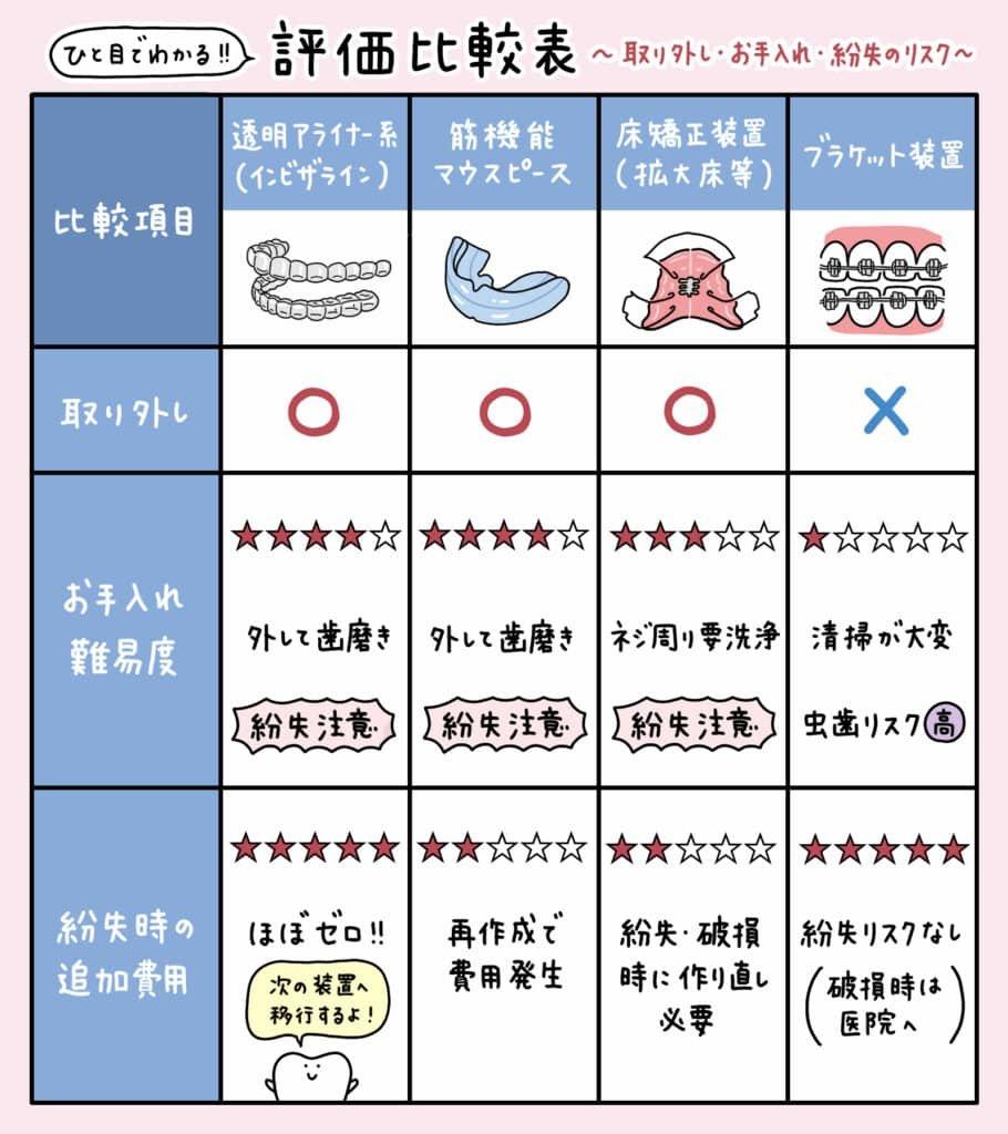 子どもと大人で異なる歯並びトラブルの注意点