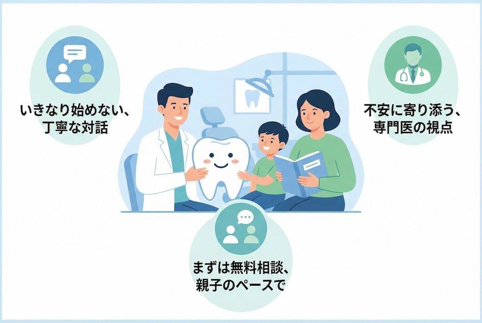 矯正歯科で早めに相談した方がよいサイン
