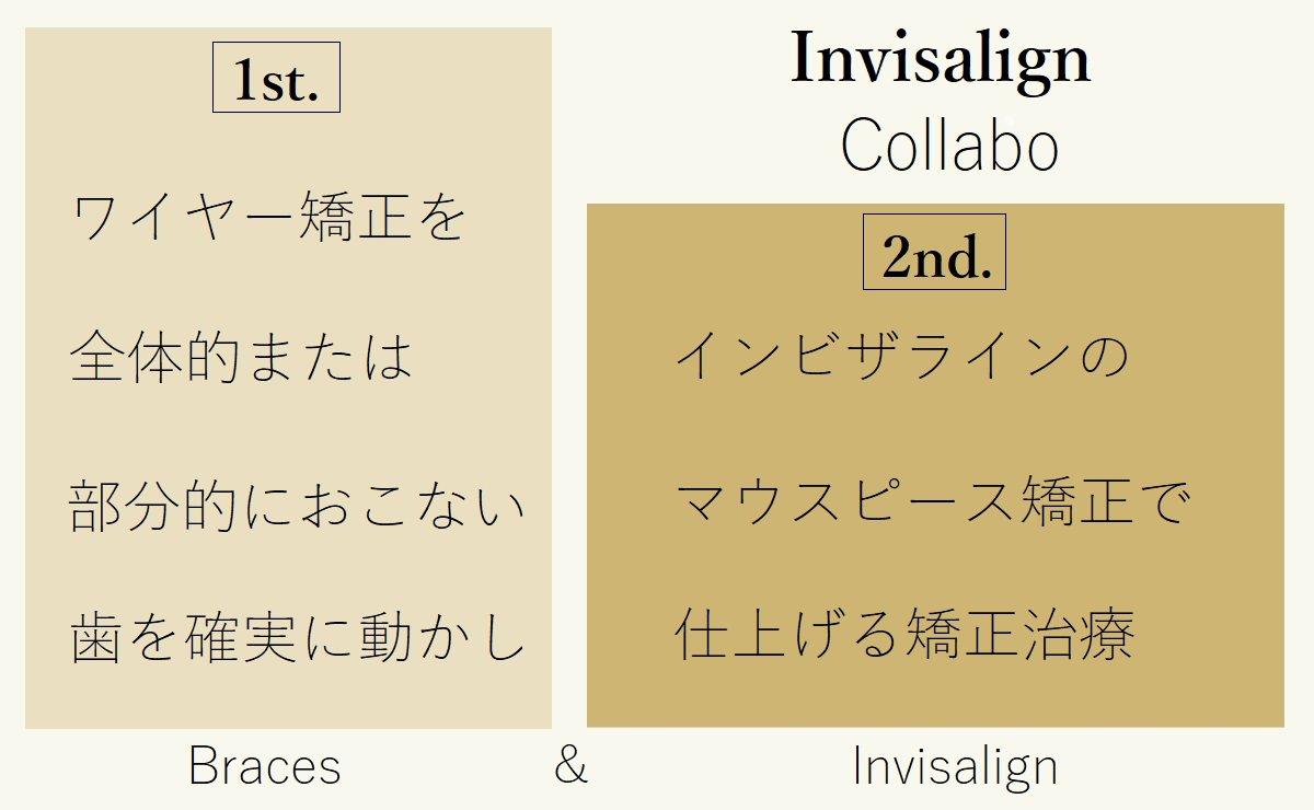 矯正だけでは難しい場合の併用治療