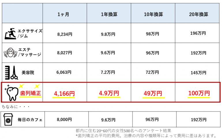 支払い方法と分割払いのチェックポイント